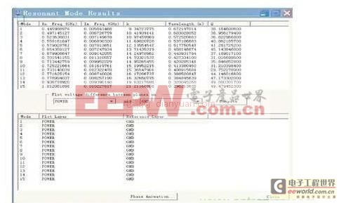 ٸܶPCBSI/PI/EMC