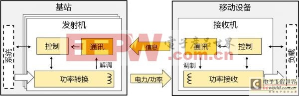 ߳缼Qi Wireless Charging Qi