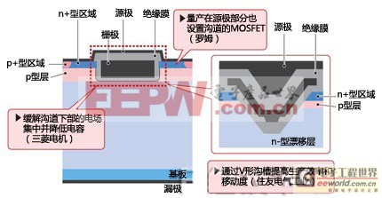 SiCԪӡ MOSFETʵû