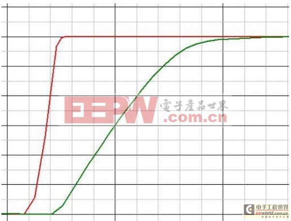 صԴMOSFET