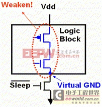 ǴͳMOSFET߹CMOSЧķ