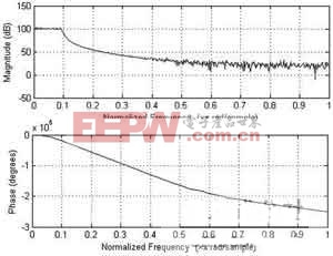 DDSٹµMatlab֡һ𴴽ҵ