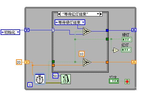 深入探索