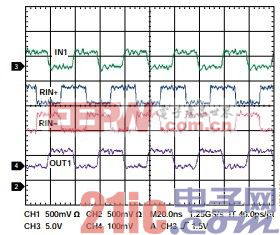 ͼ4. 50 MbpsźʱIN1RIN1+RIN1#8722;OUT1ʾͼ