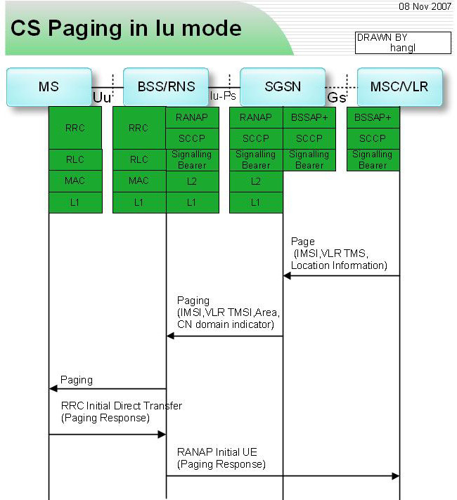 cs_paging_in_Iu_mode.jpg