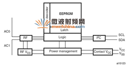 ˫RFID EEPROM