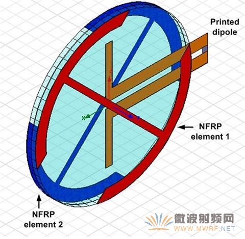 GPS L1 NFRPԲ