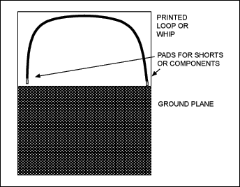 ͼ1. PCBλ״