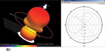 ߵάԶͼ̶Theta=0 Phi0360ɨƵͼ3