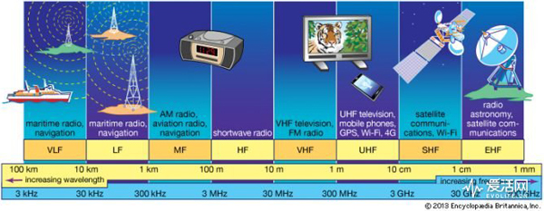 ӵ籨5GͨѶ ƵйصЩ¶