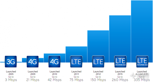 ӵ籨5GͨѶ ƵйصЩ¶