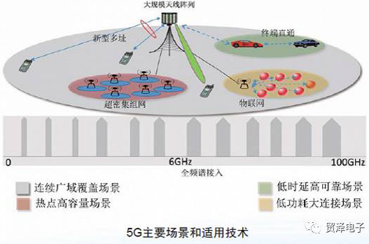 ʲô5G֪5G