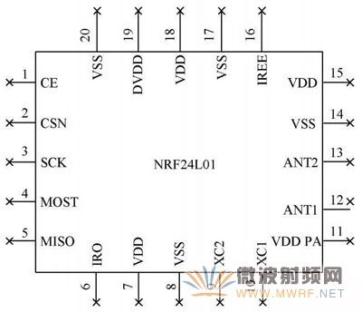 ͼ1 NRF2401 оƬŹͼ