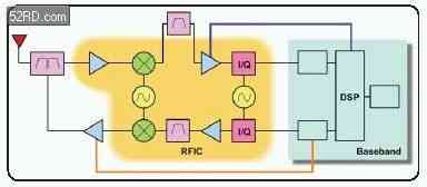  OFDM οߵ