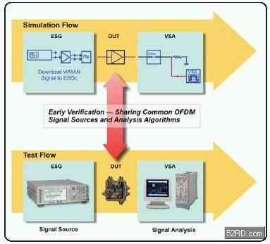 WMAN Connected Solutions test bench