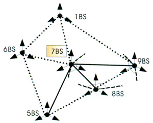 CDMA2000 1x EV-DO无线网络规划探讨