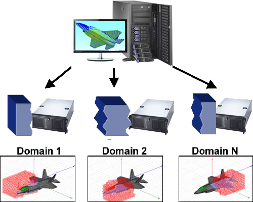 hfss-clusters.jpg