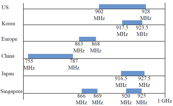 IEEE 802.11ahƵWiFi׼