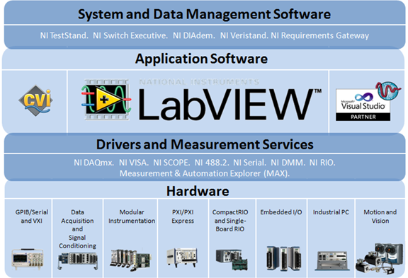 LabVIEWͼλ̿ʱ