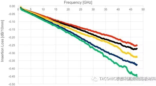 TSM-DS3䲻ͬͭĲĶԱ(50ohm΢)