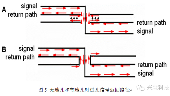 PCB˹о