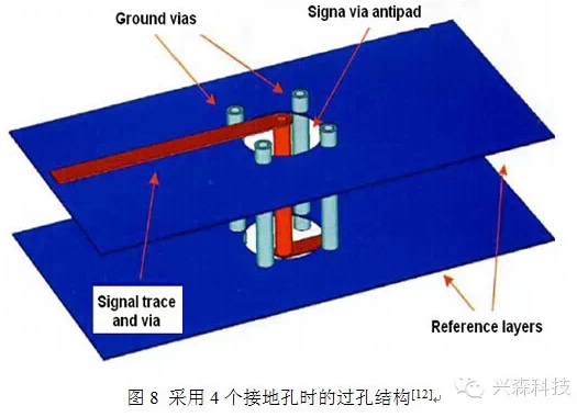 PCB˹о