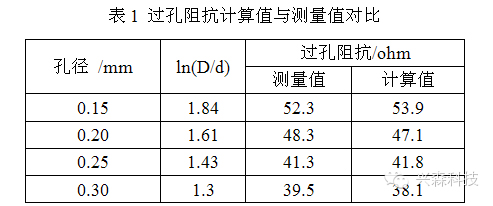 PCB˹о