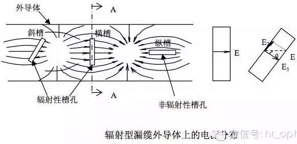 泄漏电缆与地铁覆盖应用 - 微波eda网