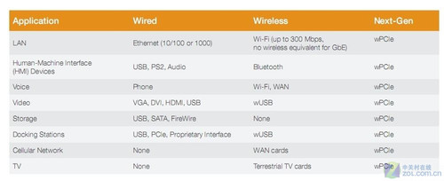 δ WiGigwPCIe׼ 