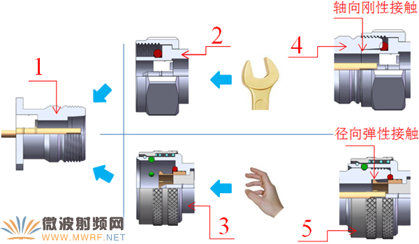 ƶͨƵ QC4.1-9.5͵о