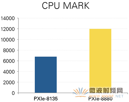 ʹIntel Xeon CPUPCI Express Gen 3ǿԲϵͳ