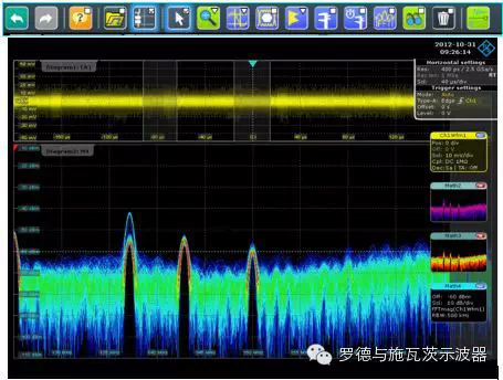 R&S RTO1024ʾ