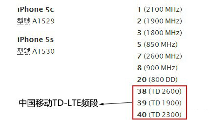 iPhone5c/5s֧ƶTD-LTE