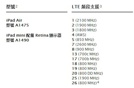 iPad Air/mini2֧LTEƵ[ȫ֧б]