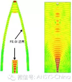 FE-BI߽()Ԫ߽()ܹСռ