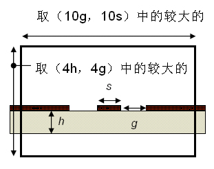 HFSSͬߡ΢ߡ沨˿