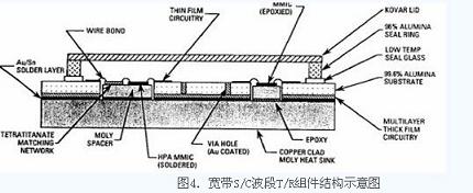 S/CT/Rṹʾͼ