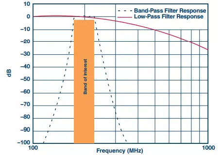 250 MSPS ADC1 GSPS ADCAAFȽ