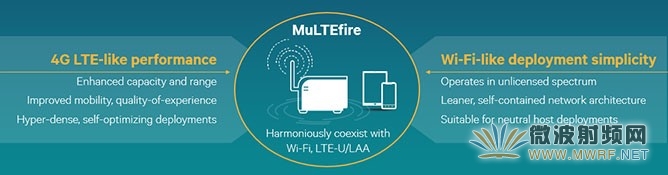 MuLTEfireܿLTEWi-Fi