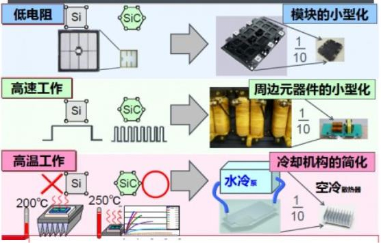 Լ۱ȣSiC MOSFETSi MOSFETֻ߳һ