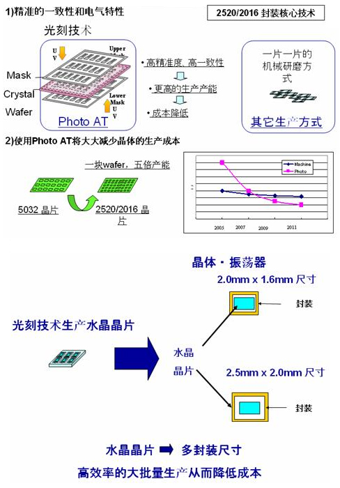 QMEMS