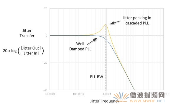 ͼ2-PLLĶٺ͹ڼᶶֵ