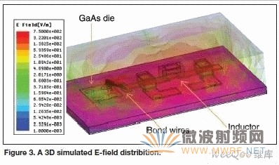 3GֻRF