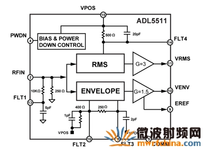 ADL5511 ܿͼ