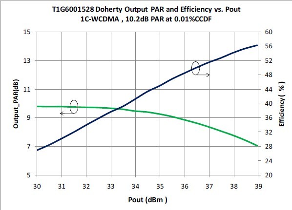 Fig. 6 ʵĲΧЧʱ仯