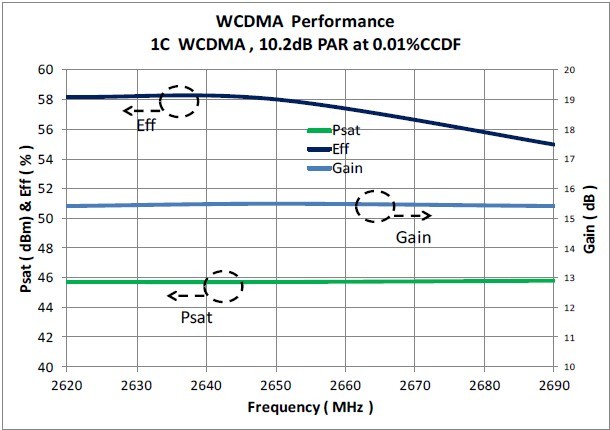 ͼ7. ƵʷΧPsat Чʡ仯