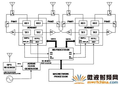 MIMO4Tx4RxӵƵλͼ