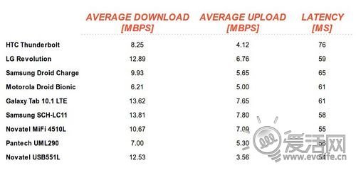 4GʵLTE