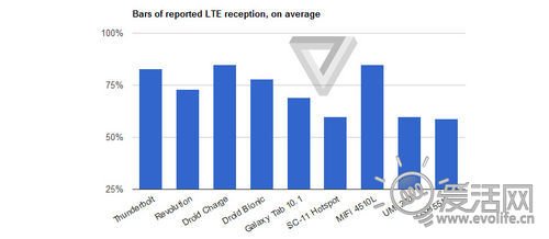 4GʵLTE