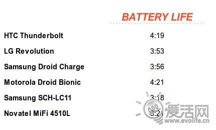 4GʵLTE